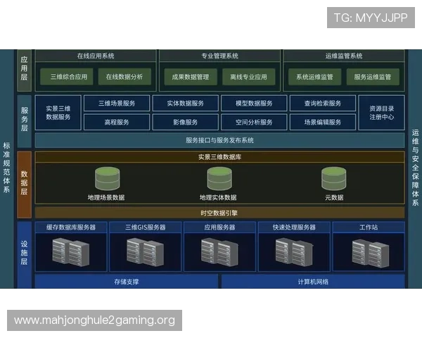 PG数据库官网地址查询方法及官方推荐访问渠道，保障用户数据安全与服务体验