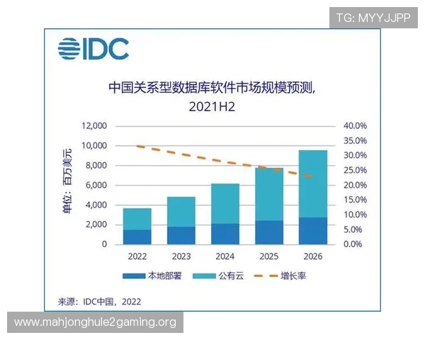 免费pg数据库的扩展与插件支持，丰富数据库功能满足多样化需求