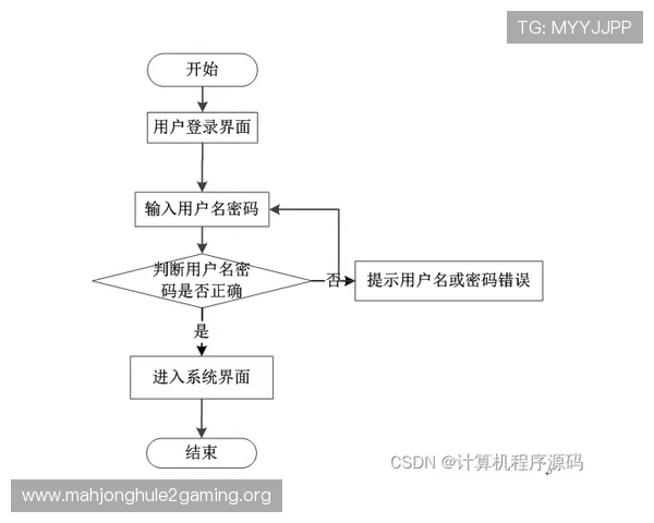 如何快速完成pgsoft官网app登录流程，确保账号安全与游戏畅玩
